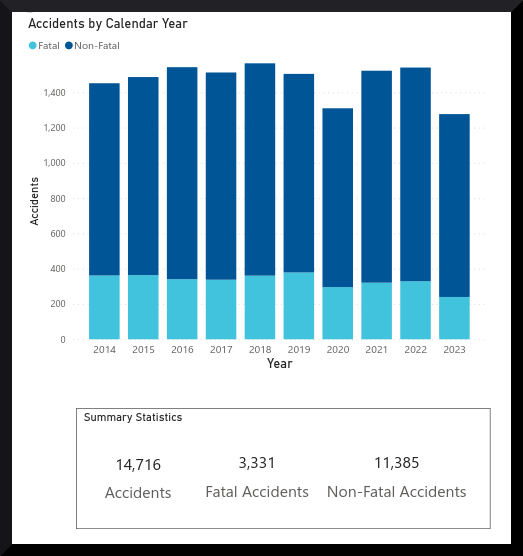 Aviation accident statistics